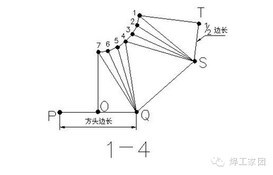 天圓地方鈑金放樣下料方法