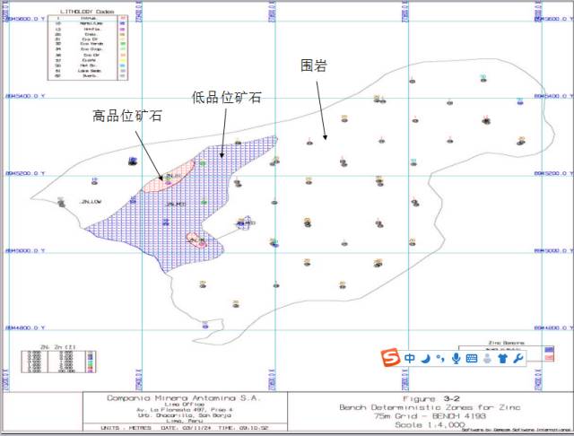 标示的资源量有一定的数据对样品点之间给出一个假定的矿体品位的连续