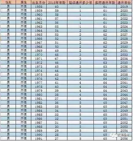 事关每个太仓人!退休新政策终于来了,最受影响的是80后