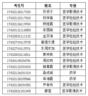 宜春職業技術學院2017年青海,西藏文理類考生錄取名單