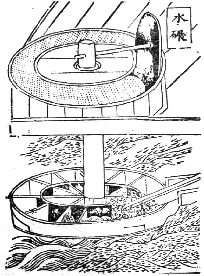 古代水磨结构图图片