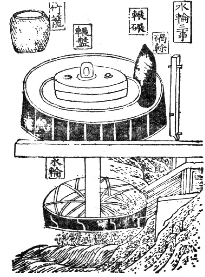古代水排原理及结构图图片