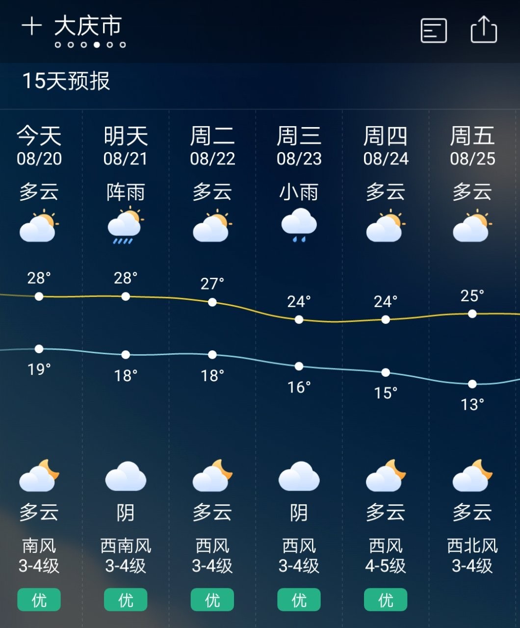 这几天的天气预报是这样的接下来,