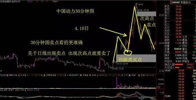 【圖文鑑股】北方稀土突破後漲50% 魯北化工明天是否會突破?