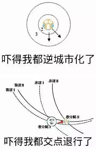 地理好难表情包图片