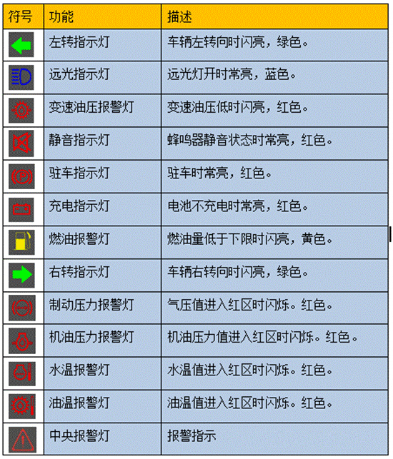 铲车故障灯手册图片