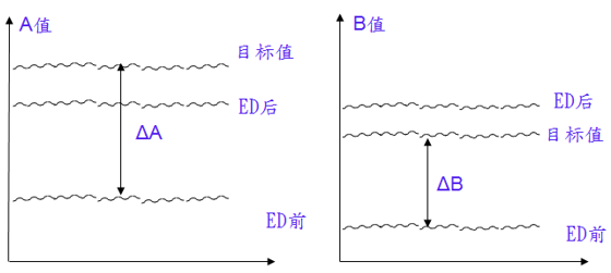 【干货】不锈钢手机壳表面色差问题研究