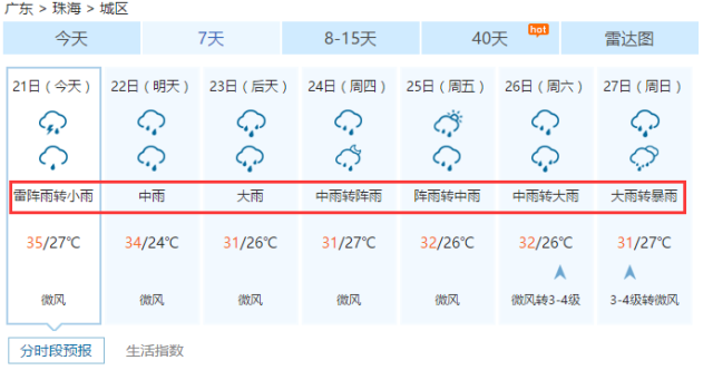 珠海未來一週的天氣預報