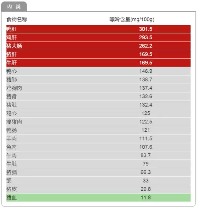 血尿酸高不能吃什么食物(高尿酸不能吃的食物)