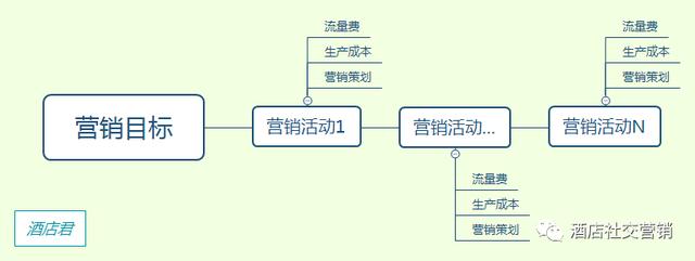 世界上最差劲的酒店运营模式就是完全采用鱼塘理论