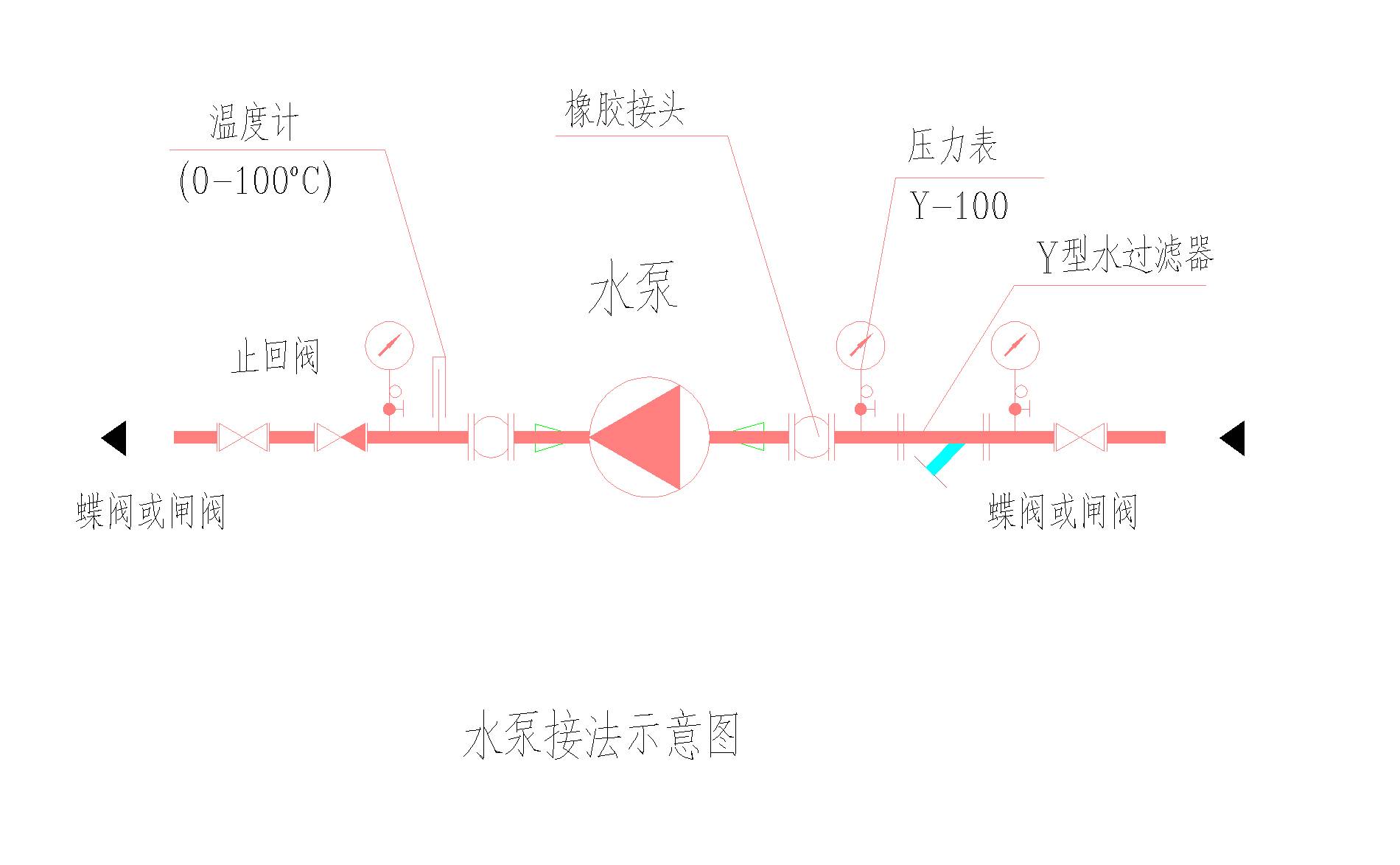 cad水泵怎么画图片