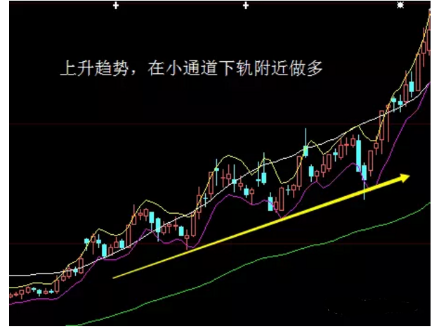 薛斯通道的操作技巧