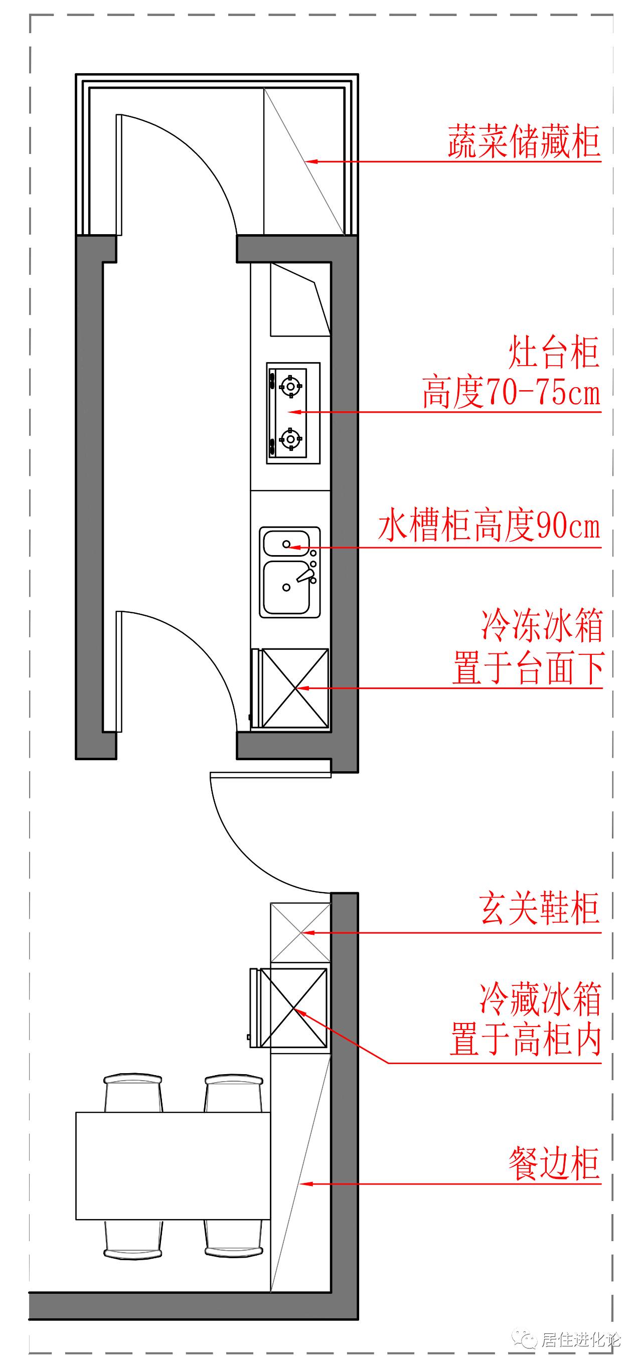 廚房裝修看這一篇就夠了(精華版)