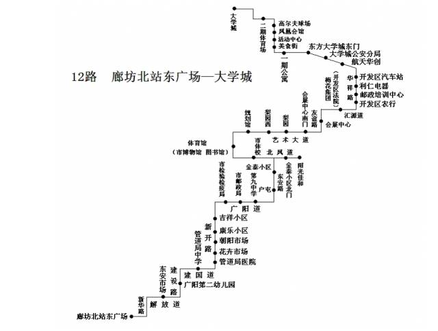 廊坊36条公交线路图,必须收好