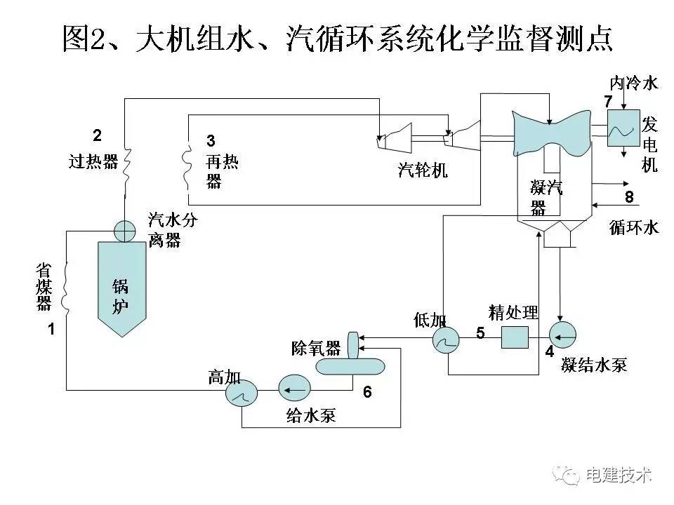 电厂汽水流程图图片