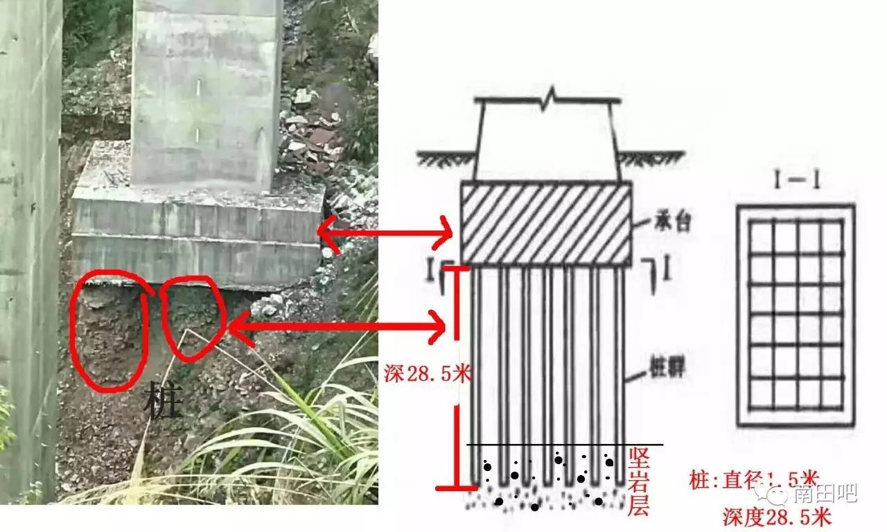 文成大南线一座高架桥桥墩承台"悬空?而桥上仍正常通车.