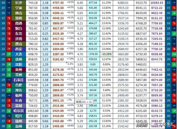 各省人均GDP的人怎么定义_各省gdp地图