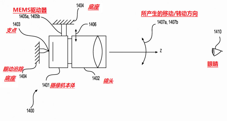 眼动仪原理图片