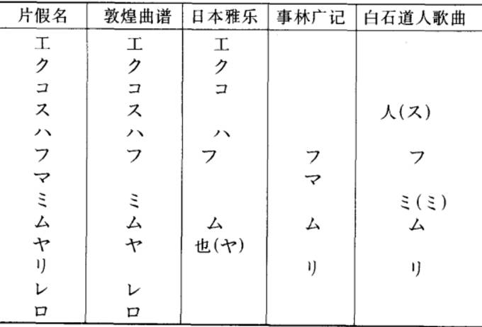 片假名的