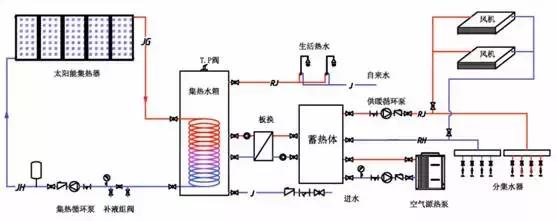 1空氣源熱泵採暖——太原古交金龍商務酒店(原理圖2.