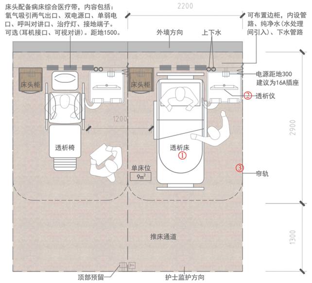 醫院臨床科室的傢俱配置,連清單都列出來了!