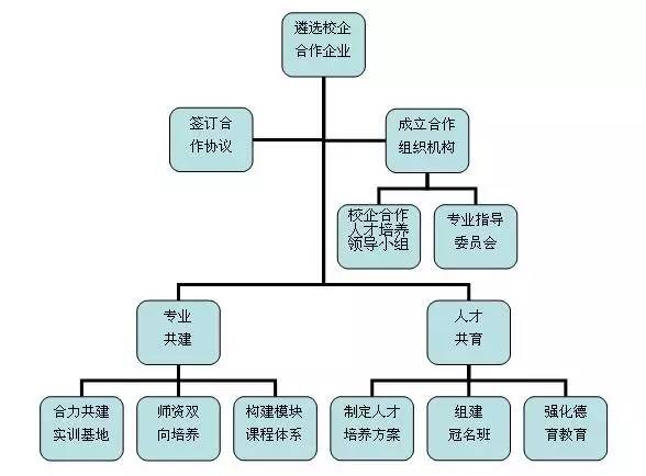 全國職業教育專業建設案例連載(五十)| 天津市機電工業學校:校企深度