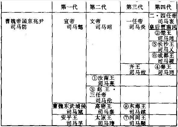 西晋,一个注定短命的王朝(简读中国史之西晋)