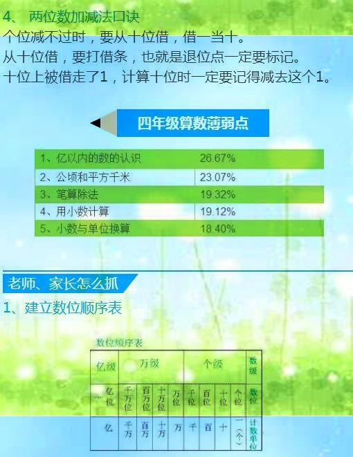 小学1 6年级 语文基础知识 数学算数薄弱点 值得收藏