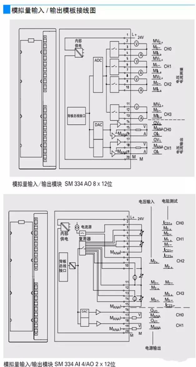 西門子s7300plc全面接線圖電氣人必須收藏