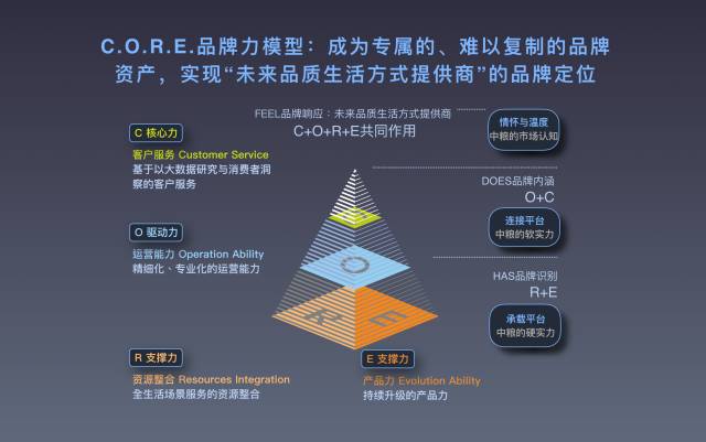 中糧地產又做了件大事周鵬這次要玩轉重度運營