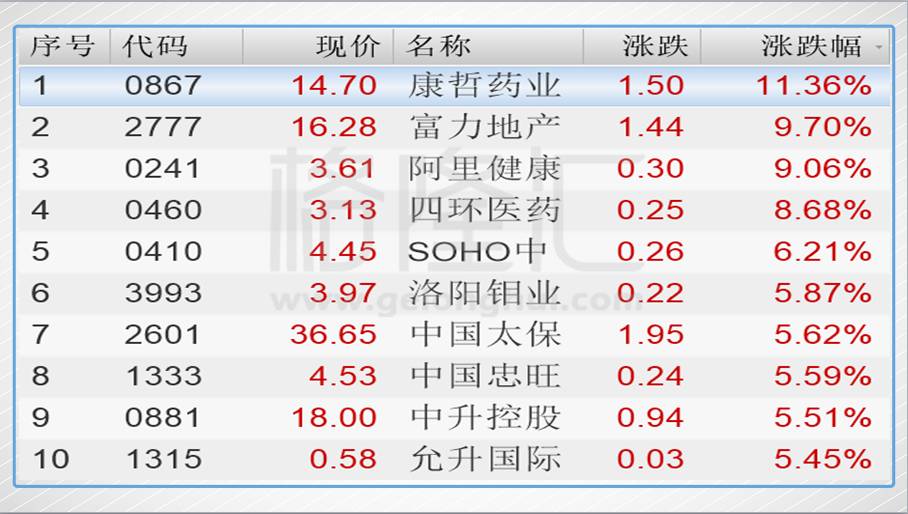 hk),超盈國際控股(02111.hk),普拉達(01913.hk),北京汽車(01958.