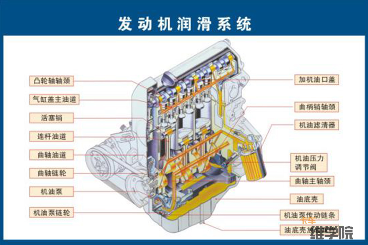 柴油機機油長期不更換是什麼後果看著簡直就是一場災難