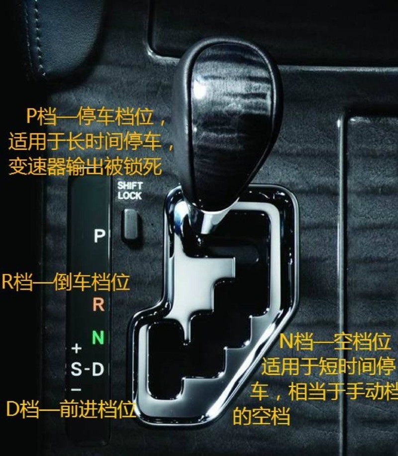 自动挡汽车的p,r,n,d,s都什么意思?看完秒懂