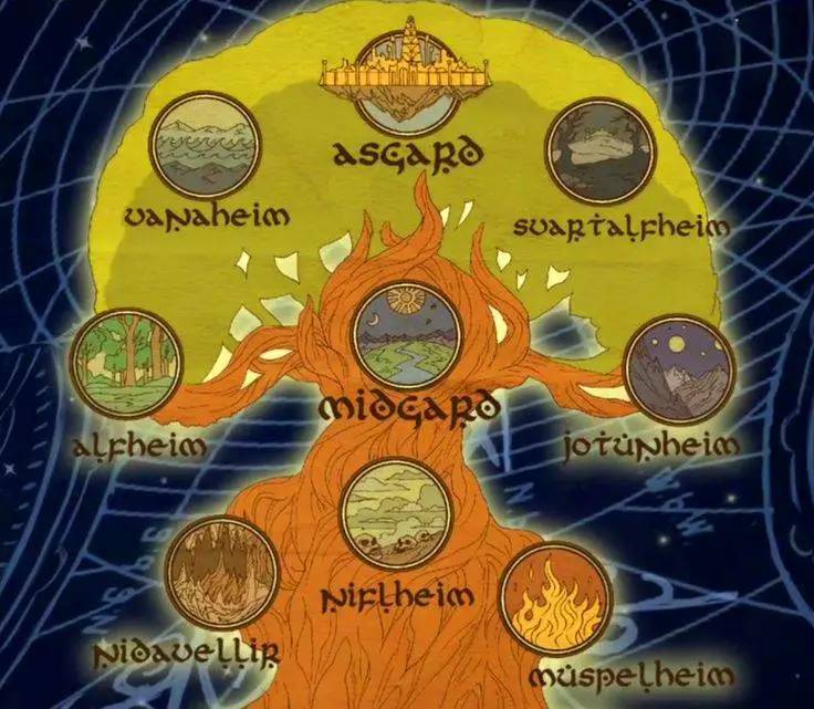 北欧神话体系结构图图片