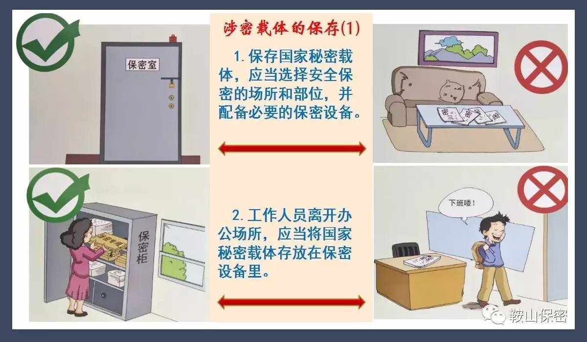 【保密法治宣傳月】涉密載體保密管理之二.