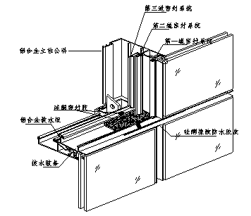 【技术畅聊】单元式幕墙防水构造设计要点