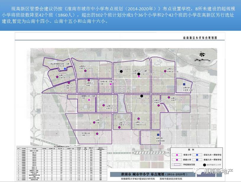 遍地学区房山南新区已经有8个学校啦4个已建成4个规划出炉教育资源