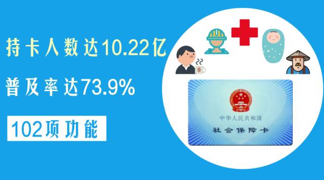 > 普及率是什麼意思 醫保普及率2017年9月12日截至7月末,我國社保卡持