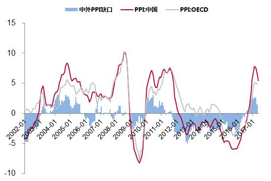 次贷占gdp多少_正本清源看保险(3)