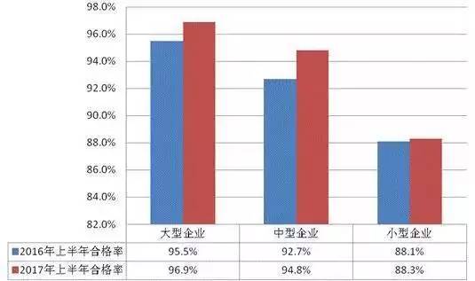 質檢| 這個地方,上半年國抽不合格產品檢出率最高,達到44.4%!