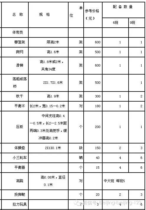 幼儿园玩教具配备基本标准表