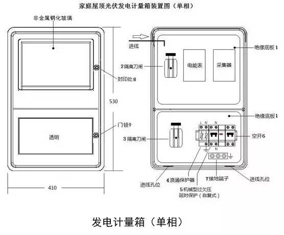 3配置单1绝缘安装底板2进线隔离刀闸3出线隔离刀闸4浪涌保护器5机械型