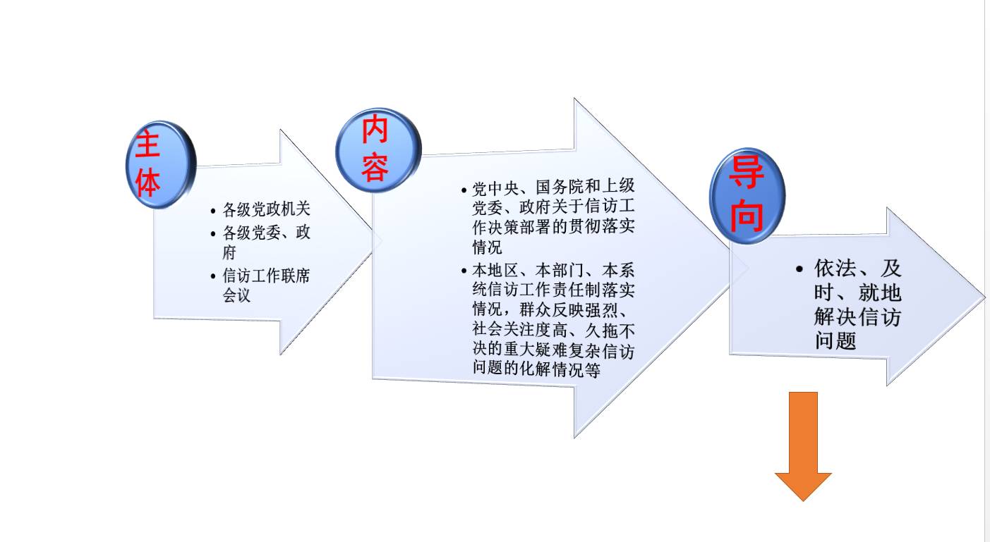 【責任信訪】一圖讀懂《內蒙古自治區信訪工作責任制實施細則》