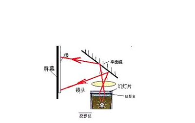 投影仪镜片安装图片