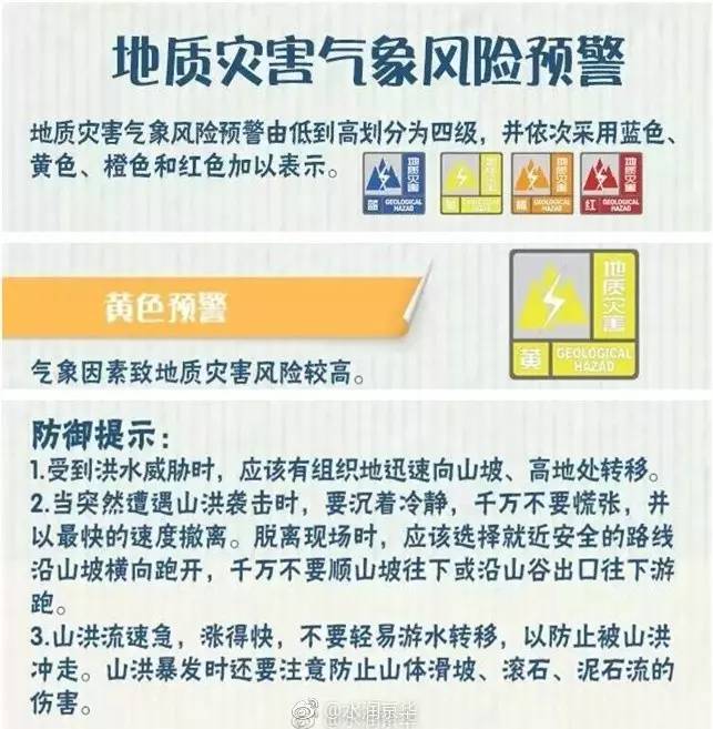 提醒!北京發佈地質災害氣象風險黃色預警!