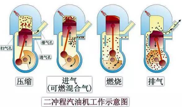 二冲程发动机图解图片