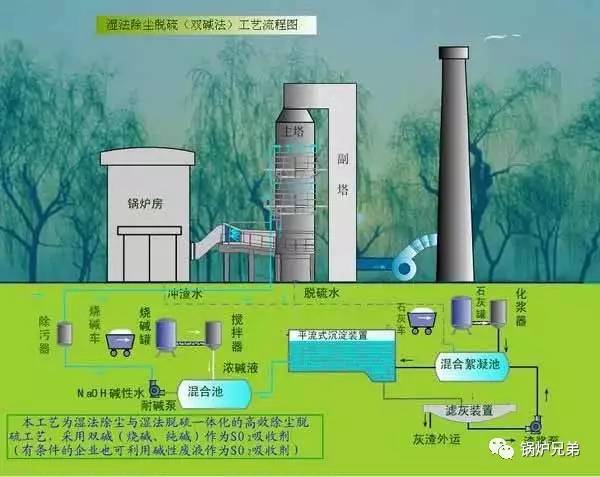 火電廠溼式除塵器vs超淨脫硫技術