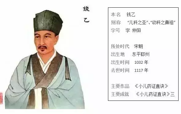 2018國考公基常識:古代十大名醫是哪些?