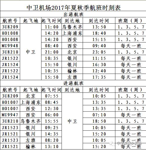 中卫沙坡头机场航班时刻表该航线开通后,中卫西安航线每周达11班,旅客