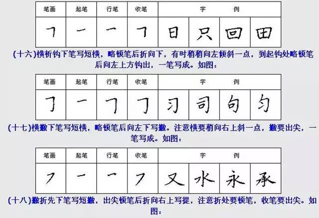 鋼筆楷行書28種基本筆畫寫法